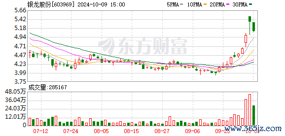 十大配资平台 银龙股份（603969.SH）：子公司银龙轨道于2023年新增一条轨道板生产线，目前尚未建成投产