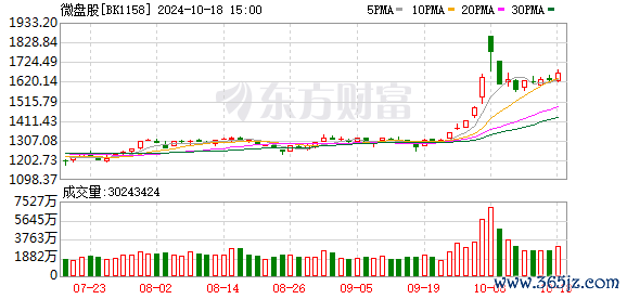 股票配资门户平台 刚刚微盘股指数跳水！沪农商行盘中触及跌停 高股息龙头股持续走强