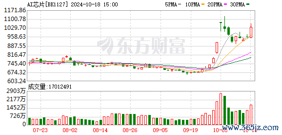 配资在线炒股 【风口研报】英伟达Blackwell芯片投产 国内算力产业链受益行业发展