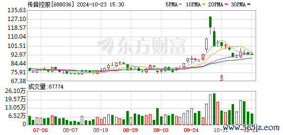 配资炒股开户 传音研发中心与腾讯游戏语音GVoice达成创新合作