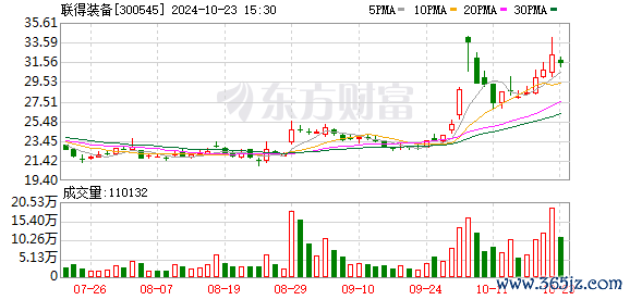 正规配资平台官网 联得装备：Mini/Micro LED未来几年会保持高速增长